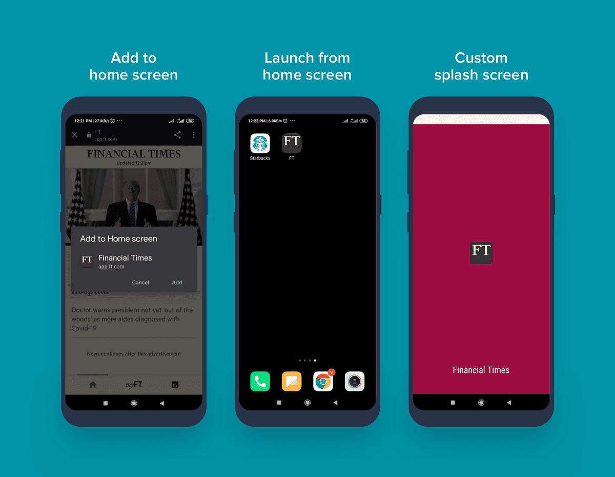 A Comprehensive Guide on Progressive Web App